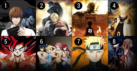 top 10 best anime series of all time|Top Anime .